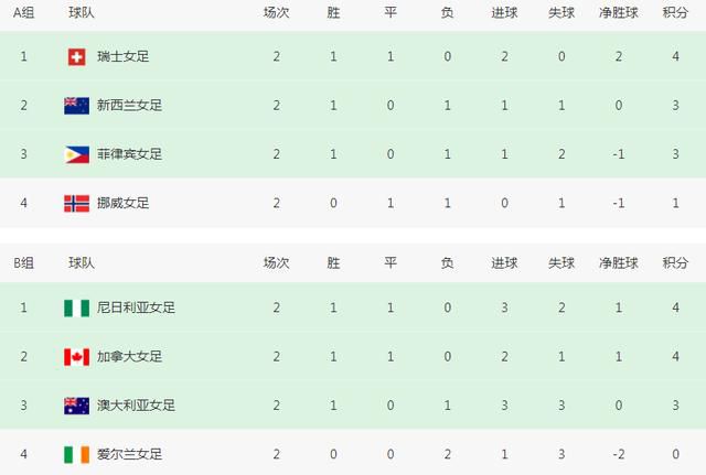 不中的妻子2